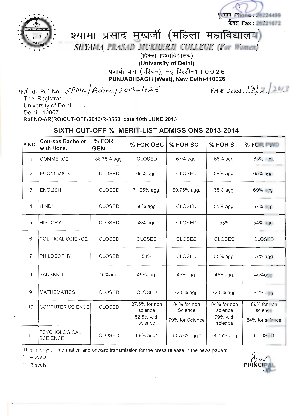 Shyama Prasad Mukherji college for women Sixth Cut-off