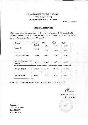 Sri Aurobindo college (Evening) Sixth Cut-off