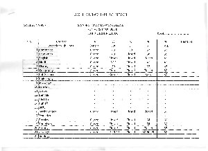 Swami Shraddhanand College Sixth Cut-off