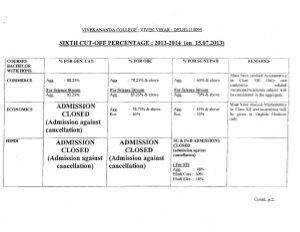 Vivekananda college Sixth Cut-off