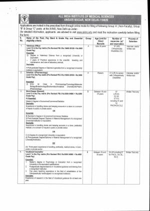 AIIMS, Delhi Recruitment 2017, Apply for 15 Storekeeper, Scientist and Other Posts