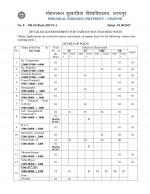 Job Notification / Results