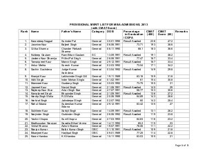 Provisional Merit List for MBA Admissions 2013 with CMAT Score