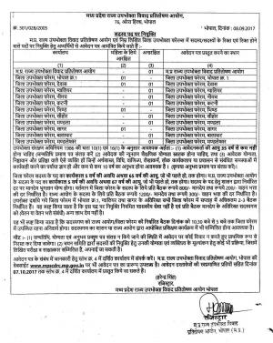 MP State Cons. Dispute Redressal Comm. Job for 18 Consumer Forum Members