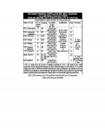 Job Notification / Results