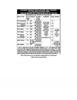 Shyama Prasad Vidyalaya Recruitment 2017, 17 Vacancies for Teachers & Lab Assistant