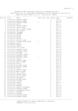 SSC Declared Results of Additional Vacancies of Lower Division Clerk in CBI