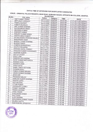 Mewar Aanchalik Gramin Bank Declared Interview List for Recruitment of Office Assistant 2013
