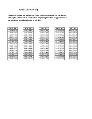 Dena Bank Specialist Officers CWE Posts Interview result