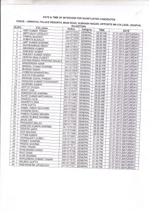 Mewar Aanchalik Gramin Bank Date and Time of Interview