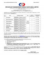 Job Notification / Results