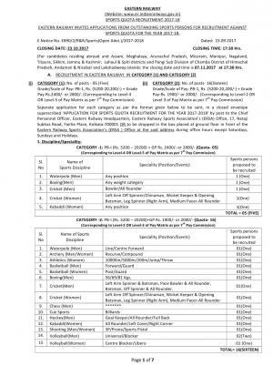 Eastern Railway, Apply for 21 Vacancies under Sports Quota Posts
