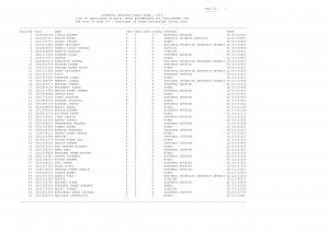 Combined Graduate Level Exam 2016 Post Code-I