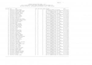 Combined Graduate Level Exam 2016 Post Code-X