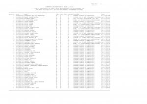 Combined Graduate Level Exam 2016 Post Code-Y