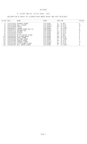 A: SSC Announced Results of Withheld Candidates for Posts of SI in CAPFs & ASI in CISF