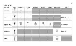 Eighth Cut Off List 2013: B. Tech. Courses
