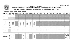 Bachelor with Honours Courses – Arts & Commerce 