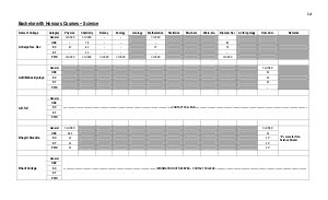 Bachelor with Honours Courses – Science