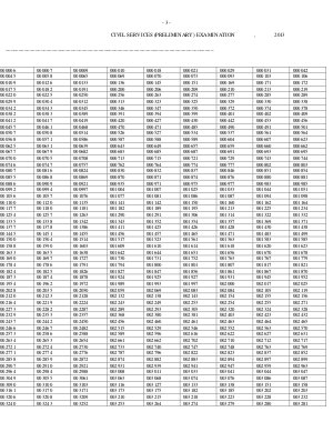 IAS Prelims 2013 result