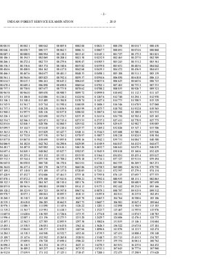 Indian Forest Service Exam Result 2013 HN