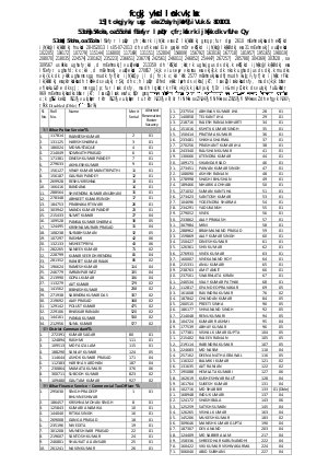 Bihar PCS Final Result 
