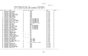 SSC CGL Examination 2012: Allocation of Assistant in Other Departments/AFHQ