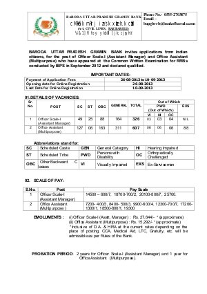 Baroda UP Gramin Bank Notified Recruitment for 933 Officer Scale and Office Assistant Posts