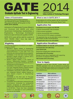 GATE 2014: Notification