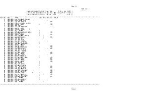 SSC CGL Tier I Result 2013