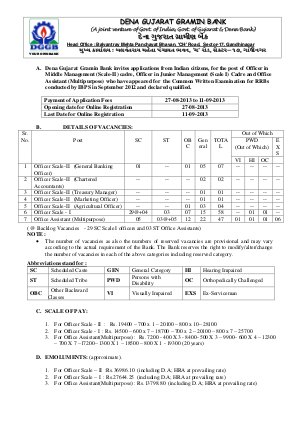 Dena Gujarat Gramin Bank Notified Recruitment to Officer and Office Assistant Posts 2013