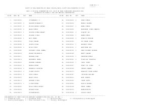 Written Exam Result 2013 for MALE Candidates