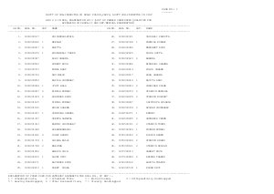 Written Exam Result 2013 for FEMALE Candidates