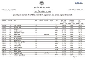 MPPSC State Services Exam 2010 Merit List