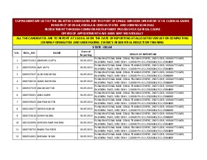 PNB Supplementary List for Recruitment of Single Window Operator in Clerical Cadre