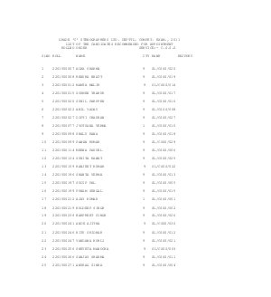 SSC Stenographers Gr. ‘C’ Limited Departmental Competitive Examination, 2011: Final Result