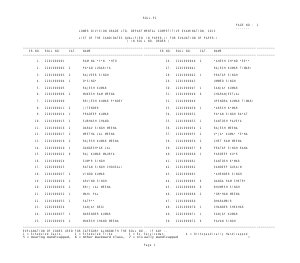 Qualified Candidates of Paper-II