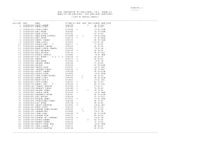 Mark Sheet for Post Code A/B/D