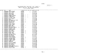 Mark Sheet for Post Code  C