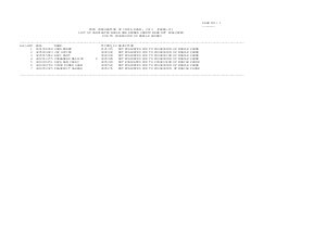 Paper-II Not Evaluated due to Possession of Mobile Phone 