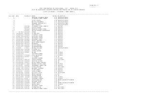 Candidates awarded zero marks in Paper-III 