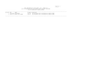 Paper-III Not Evaluated due to Possession of Mobile Phone