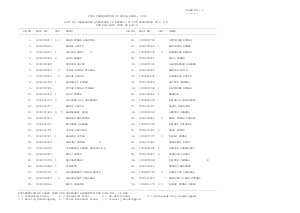 FOOD CORPORTION OF INDIA EXAM-2013