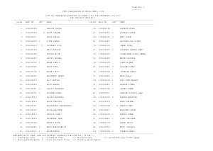 Qualified Candidates Under Post Code C