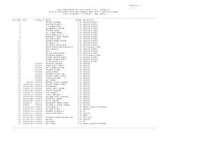 Candidates awarded zero marks in Paper-II