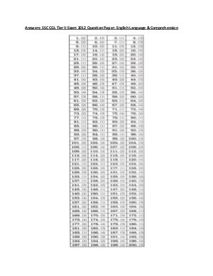 Answers: SSC CGL Tier II Exam 2012 Question Paper: English Language & Comprehension