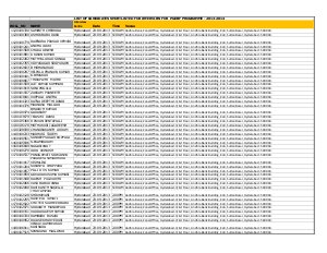 Andhra Bank PGDBF Programme -2013-14: Shortlisted Candidates