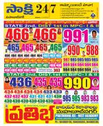 Mahabubnagar District