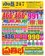 Nagarkurnool District