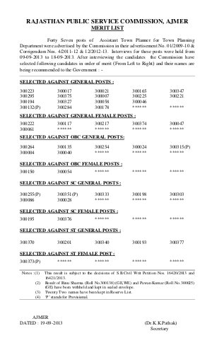 RPSC Result 2013 for Assistant Town Planner  